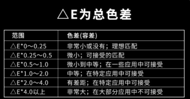 國(guó)標(biāo)標(biāo)準(zhǔn)色差范圍是多少？正常色差允許范圍