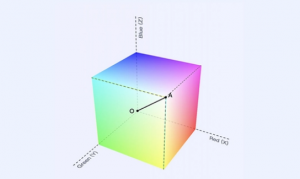 RGB、CIELAB和CIEXYZ：解密色彩的三大顏色空間