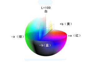 什么是色差儀顏色空間？Lab值計算公式