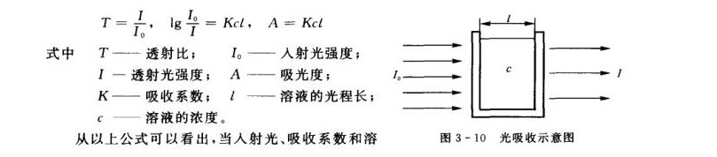 可見分光光度計(jì)操作應(yīng)用說(shuō)明