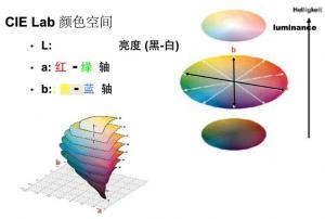 lab色差體系怎么表示色差，人眼對lab色差的感覺