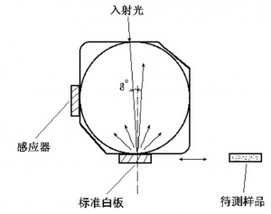 色差儀的積分球是什么，色差儀積分球的用途是什么