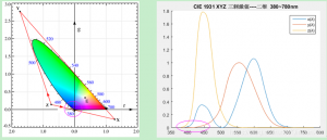 CIE三刺激值XYZ是什么，如何計算？