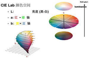 什么是色差儀lab值？