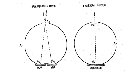 積分球色差多少才算合格？