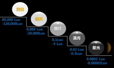 照度計算怎么做？照度計算方法有哪幾種？