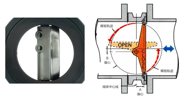 電動高性能蝶閥 電動高性能蝶閥